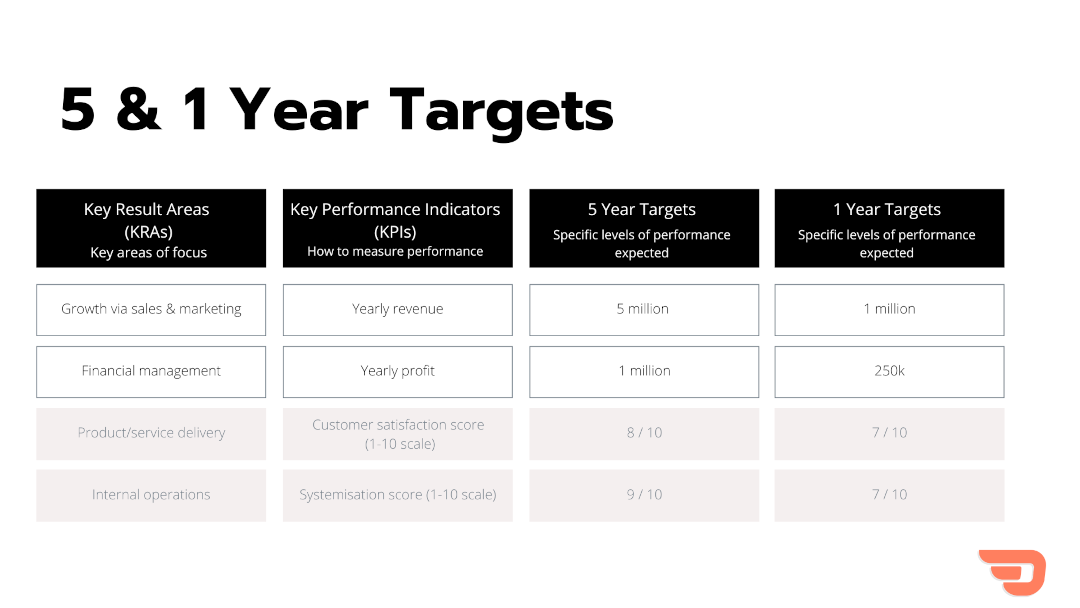 screenshot of 5 and 1 year targets worksheet