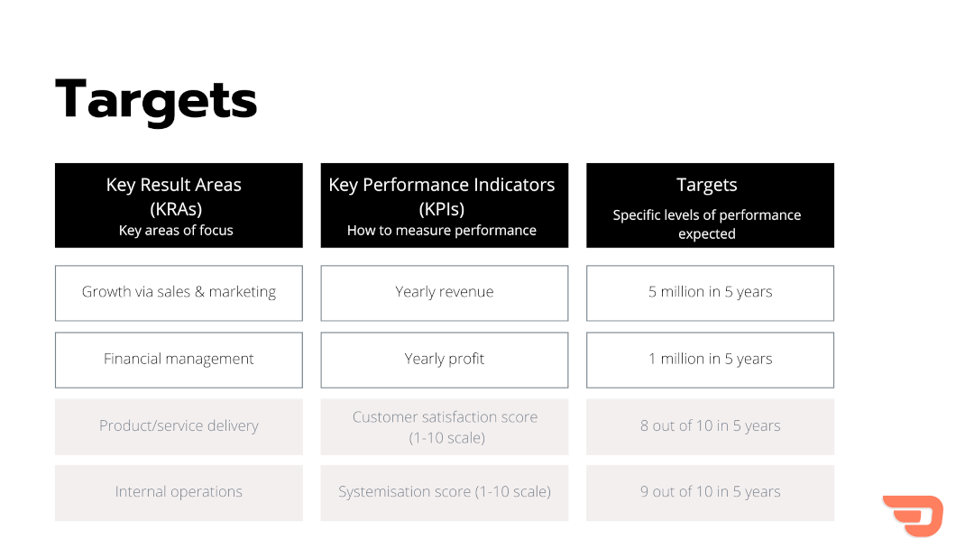 business targets for ecommerce businesses