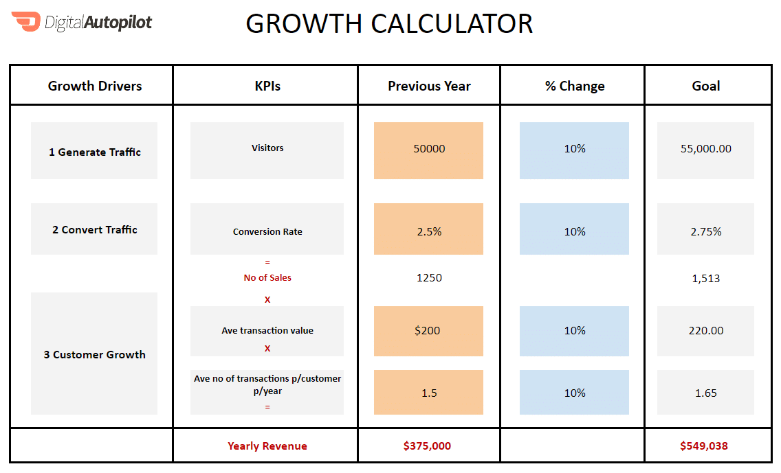Digital Autopilot's Growth Calculator Spreadsheet