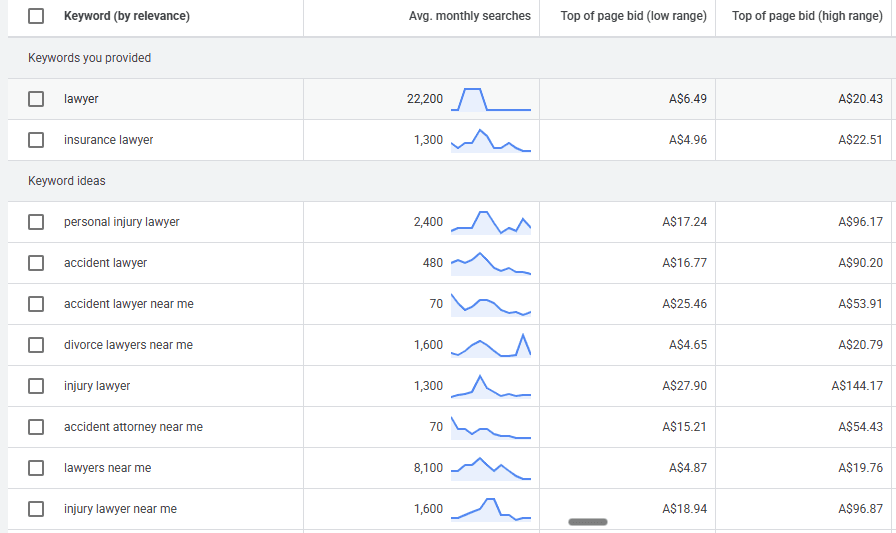 Google Ads for Lawyers: Ultimate Setup & Optimisation Guide 3 image